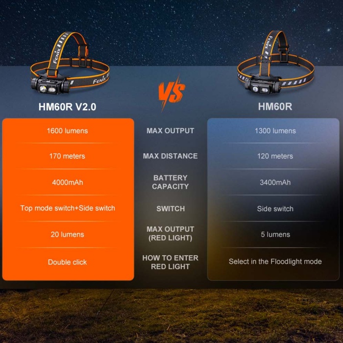 Fenix HM60R V2.0 čelovka pre rybárov 4 celovka fenix HM60rv 20 3